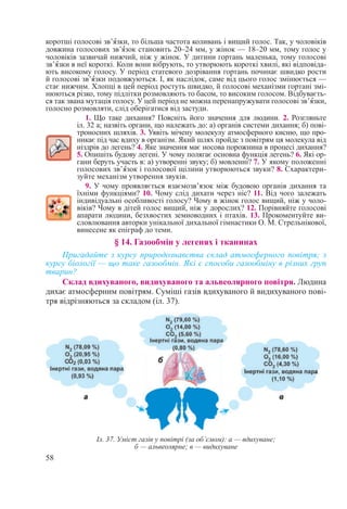 58
коротші голосові зв’ˆязки, то більша частота коливань і вищий голос. Так, у чоловіків
довжина голосових зв’ˆязок становить 20–24 мм, у жінок — 18–20 мм, тому голос у
чоловіків зазвичай нижчий, ніж у жінок. У дитини гортань маленька, тому голосові
зв’ˆязки в неї короткі. Коли вони вібрують, то утворюють короткі хвилі, які відповіда-
ють високому голосу. У період статевого дозрівання гортань починає швидко рости
й голосові зв’ˆязки подовжуються. І, як наслідок, саме від цього голос змінюється —
стає нижчим. Хлопці в цей період ростуть швидко, й голосові механізми гортані змі-
нюються різко, тому підлітки розмовляють то басом, то високим голосом. Відбуваєть-
ся так звана мутація голосу. У цей період не можна перенапружувати голосові зв’ˆязки,
голосно розмовляти, слід оберігатися від застуди.
1. Що таке дихання? Поясніть його значення для людини. 2. Розгляньте
іл. 32 а; назвіть органи, що належать до: а) органів системи дихання; б) пові-
троносних шляхів. 3. Уявіть мічену молекулу атмосферного кисню, що про-
никає під час вдиху в організм. Який шлях пройде з повітрям ця молекула від
ніздрів до легень? 4. Яке значення має носова порожнина в процесі дихання?
5. Опишіть будову легені. У чому полягає основна функція легень? 6. Які ор-
гани беруть участь в: а) утворенні звуку; б) мовленні? 7. У якому положенні
голосових зв’ˆязок і голосової щілини утворюються звуки? 8. Схарактери-
зуйте механізм утворення звуків. 
9. У чому проявляється взаємозв’язок між будовою органів дихання та
їхніми функціями? 10. Чому слід дихати через ніс? 11. Від чого залежать
індивідуальні особливості голосу? Чому в жінок голос вищий, ніж у чоло-
віків? Чому в дітей голос вищий, ніж у дорослих? 12. Порівняйте голосові
апарати людини, безхвостих земноводних і птахів. 13. Прокоментуйте ви-
словлювання авторки унікальної дихальної гімнастики О. М. Стрельнікової,
винесене як епіграф до теми.
§ 14. Газообмін у легенях і тканинах
Пригадайте з курсу природознавства склад атмосферного повітря; з
курсу біології — що таке газообмін. Які є способи газообміну в різних груп
тварин?
Склад вдихуваного, видихуваного та альвеолярного повітря. Людина
дихає атмосферним повітрям. Суміші газів вдихуваного й видихуваного пові-
тря відрізняються за складом (іл. 37).
Іл. 37. Уміст газів у повітрі (за об’ємом): а — вдихуване;
б — альвеолярне; в — видихуване
 