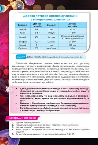 34
Елемент
Добова
потреба
Елемент
Добова
потреба
Натрій 4–6 г Цинк 15 мг
Калій 3–5 г Ферум 1–2 мг
Магній 400 г Купрум
30 мкг/кг для дорослих
40 мкг/кг для підлітків
Фосфор 1,2 г Манган 2–3 мг
Кальцій 1 г Іод 200 мкг
Сульфур 850 г Молібден 150 мг
Добова потреба організму людини
в мінеральних елементах
Добова потреба організму людини в мінеральних речовинахМал. 17
Надлишок мінеральних речовин може виявитися для організму
шкідливим і сприяти виникненню різних захворювань. Надлишкове
надходження фтору викликає, наприклад, флюороз емалі зубів, мар-
ганцю — розлади нервової системи, кальцію та фосфору — відкладання
цих речовин в органах у вигляді каменів. Ось чому важливе збалансо-
ване в якісному і кількісному відношеннях надходження в організм з
їжею мінеральних елементів. Дефіцит одного з мінералів може поруши-
ти баланс інших складових організму.
1. Що таке поживні речовини?
2. Наведіть приклади поживних речовин і продуктів, у яких вони наявні.
3. Що таке вітаміни? Наведіть приклади.
4. У яких продуктах харчування містяться вітаміни групи В? Яка їх роль в організмі
людини?
5. Які хвороби можуть виникнути при дефіциті вітамінів А, С, Д, В?
• Для підтримання нормальної життєдіяльності організму необхід-
ні поживні речовини (білки, жири, вуглеводи), вітаміни, вода та
мінеральні речовини.
• При збалансованому та раціональному харчуванні співвідно-
шення білків, жирів, вуглеводів у продуктах харчування має бути
1:1:4.
• Вітаміни — біологічно активні сполуки, без яких неможливий нор-
мальний обмін речовин та життєдіяльність організму.
• Організму людини необхідні не лише поживні речовини і вітаміни
а й питна вода та мінеральні речовини.
1. Що таке поживні речовини?
Контрольні запитання
 