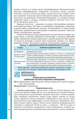 Тема4.Транспортвеществ
100
лений в начале и в конце кругов кровообращения. Вспомогательные
факторы кровообращения: сокращение скелетных мышц, наличие
клапанов в венах по течению крови, эластичные силы сосудов, кото-
рые запасают энергию во время сокращений сердца. Как выяснилось в
результате иссле­дований, основными факторами, от которых зависит
движение крови в сосудах, являются кровяное давление (P) и ско-
рость движения крови (V).
Кровяное давление – давление в сосудах, обусловленное ритмиче-
ской работой сердца. Это один из важнейших параметров, характери-
зующий работу кровеносной системы. В зависимости от типа сосудов
различают артериальное, капиллярное и венозное давление. Легче из-
мерить артериальное давление.
Скорость движения крови определяется как расстояние, которое про-
ходит кровь за единицу времени (в сантиметрах в секунду). Движение
крови в различных сосудах происходит с разной скоростью. Она зависит
от разности давлений в данной части сосудистой системы и от общего
диаметра сосудов. Чем больше диаметр, тем медленнее движется кровь.
Таблица 15. ДВИЖЕНИЯ КРОВИ ПО КРОВЕНОСНЫМ СОСУДАМ
Сосуды Особенности движения крови
Движение крови
по артериям
Давление крови наибольшее (≈120 мм рт. ст.) и максимальная скорость
её движения (≈0,5 м/с).
Движение крови
по капиллярам
Давление крови меньше среднего уровня (≈ 20 мм рт. ст.), наименьшая
скорость движения крови (≈ 0,5 мм/с), поскольку сумма поперечных раз­
резов всех капилляров более, чем в 500 раз превышает диаметр аорты
Движение крови
по венам
Давление крови наименьшее (≈ 2-8 мм рт. ст.), но скорость её движения
по венам увеличивается (достигает 0,2 м/с), поскольку: а) общий диа­
метр уменьшается; б) влияют сокращения скелетных мышц и присасы­
вательное действие грудной клетки; в) имеются полулунные клапаны
Таким образом, показатели движения крови в различных сосудах
различны. Это связано с функциями артерий, капилляров и вен.
	 ДЕЯТЕЛЬНОСТЬ
	 Учимся познавать
Лабораторное исследование
ИЗМЕРЕНИЕ ЧАСТОТЫ СЕРДЕЧНЫХ СОКРАЩЕНИЙ
Цель: формировать практические умения определять частоту сердеч-
ных сокращений.
Оборудование: секундомер.
Теоретическая часть
Артериальный пульс – ритмические колебания стенки артерий, обу-
словленные работой сердца. Пульс легко ощущается под пальцами на боль-
ших поверхностно расположенных артериях (височная, лучевая артерии).
Одно колебание соответствует одному удару сердца, по­этому по пульсу
можно определить частоту сердечных сокращений за одну минуту. Арте-
риальный пульс даёт информацию о частоте сердечных сокращений, состо-
янии сосудов и работе сердца. Частота пульса является индивидуальной и
составляет у подростков 72–85 уд./мин, а у взрослых – 60–75 уд./мин. С
возрастом эластичность артериальных стенок уменьшается, поэтому ско-
рость распространения пульсовой волны увеличивается, и пульс учащается.
 