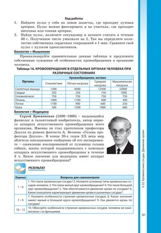 101
§22.Кровеносныесосуды.Движениекрови
Ход работы
1. 	Найдите пульс у себя на левом запястье, где проходит лучевая
артерия. Пульс можно фиксировать и на участках, где проходит
височная или сонная артерия.
2. 	 Найдя пульс, включите секундомер и начните считать в течение
30 с. Полученное число умножьте на 2. Так вы определите коли-
чество собственных сердечных сокращений в 1 мин. Сравните свой
пульс с пульсом одноклассников.
Биология + Мышление
Проанализируйте сравнительные данные таблицы и предложите
собственные суждения об особенностях кровообращения в организме
человека.
Таблица 16. КРОВООБРАЩЕНИЕ В ОТДЕЛЬНЫХ ОРГАНАХ ЧЕЛОВЕКА ПРИ
РАЗЛИЧНЫХ СОСТОЯНИЯХ
Органы
Кровообращение, мл/мин
Спокойствие Лёгкая нагрузка
Средняя
нагрузка
Максимальная
нагрузка
Скелетные мышцы 1200 4500 12500 22000
Сердце 250 350 750 1000
Головной мозг 750 750 750 750
Печень 1400 1100 600 300
Почки 1100 900 600 250
Кожа 500 1500 1900 600
Биология + Медицина
Сергей Брюхоненко (1890–1960) – выдающийся
физиолог и талантливый изобретатель, автор перво-
го аппарата искусственного кровообращения всего
организма. Именно он стал прототипом профессора
Доуэля из романа фантаста А. Беляева «Голова про-
фессора Доуэля». В конце 20-х годов XX века мир
облетела сенсационное сообщение об его эксперимен-
те – оживление изолированной от туловища головы
собаки, жизнь которой поддерживалась с помощью
аппарата искусственного кровообращения в течение
3 ч. Какое значение для медицины имеет аппарат
искусственного кровообращения?
	РЕЗУЛЬТАТ
Оценка Вопросы для самоконтроля
1 – 6
1. Что такое кровеносные сосуды? 2. Назовите основные типы кровеносных со­
судов человека. 3. Что такое малый круг кровообращения? 4. Что такое большой
круг кровообращения? 5. Чем обеспечивается движение крови по сосудам? 6.
Какие показатели характеризуют движение крови в различных сосудах?
7 – 9
7. Назовите особенности строения кровеносных сосудов. 8. Какое значение
имеют малый и большой круги кровообращения? 9. Как движется кровь по
сосудам?
10 – 12
10. Обоснуйте особенности строения кровеносных сосудов человека во взаи­
мосвязи с их функциями.
 