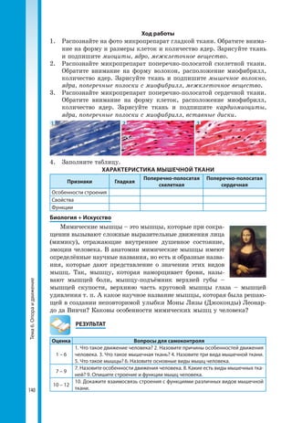140
Тема6.Опораидвижение Ход работы
1. 	 Распознайте на фото микропрепарат гладкой ткани. Обратите внима-
ние на форму и размеры клеток и количество ядер. Зарисуйте ткань
и подпишите миоциты, ядро, межклеточное вещество.
2. 	 Распознайте микропрепарат поперечно-полосатой скелетной ткани.
Обратите внимание на форму волокон, расположение миофибрилл,
количество ядер. Зарисуйте ткань и подпишите мышечное волокно,
ядра, поперечные полоски с миофибрилл, межклеточное вещество.
3. 	 Распознайте микропрепарат поперечно-полосатой сердечной ткани.
Обратите внимание на форму клеток, расположение миофибрилл,
количество ядер. Зарисуйте ткань и подпишите кардиомиоциты,
ядра, поперечные полоски с миофибрилл, вставные диски.
1 2 3
4. 	 Заполните таблицу.
ХАРАКТЕРИСТИКА МЫШЕЧНОЙ ТКАНИ
Признаки Гладкая
Поперечно-полосатая
скелетная
Поперечно-полосатая
сердечная
Особенности строения
Свойства
Функции
Биология + Искусство
Мимические мышцы – это мышцы, которые при сокра-
щении вызывают сложные выразительные движения лица
(мимику), отражающие внутреннее душевное состояние,
эмоции человека. В анатомии мимические мышцы имеют
определённые научные названия, но есть и образные назва-
ния, которые дают представление о значении этих видов
мышц. Так, мышцу, которая наморщивает брови, назы-
вают мышцей боли, мышцу-подъёмник верхней губы –
мышцей скупости, верхнюю часть круговой мышцы глаза – мышцей
удивления т. п. А какое научное название мышцы, которая была решаю-
щей в создании неповторимой улыбки Моны Лизы (Джоконды) Леонар-
до да Винчи? Каковы особенности мимических мышц у человека?
	РЕЗУЛЬТАТ
Оценка Вопросы для самоконтроля
1 – 6
1. Что такое движение человека? 2. Назовите причины особенностей движения
человека. 3. Что такое мышечная ткань? 4. Назовите три вида мышечной ткани.
5. Что такое мышцы? 6. Назовите основные виды мышц человека.
7 – 9
7. Назовите особенности движения человека. 8. Какие есть виды мышечных тка­
ней? 9. Опишите строение и функции мышц человека.
10 – 12
10. Докажите взаимосвязь строения с функциями различных видов мышечной
ткани.
 