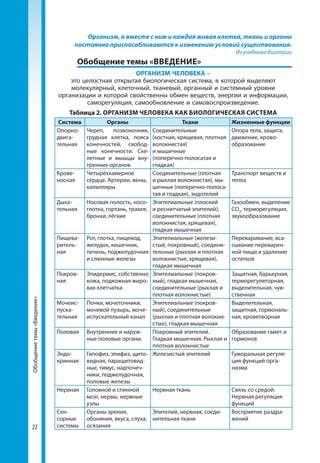 22
Организм, а вместе с ним и каждая живая клетка, ткань и органы
постоянно приспосабливаются к изменению условий существования.
Из учебника биологии
	 Обобщение темы «ВВЕДЕНИЕ»
ОРГАНИЗМ ЧЕЛОВЕКА –
это целостная открытая биологическая система, в которой выделяют
молекулярный, клеточный, тканевый, органный и системный уровни
организации и которой свойственны обмен веществ, энергии и информации,
саморегуляция, самообновление и самовоспроизведение.
Таблица 2. ОРГАНИЗМ ЧЕЛОВЕКА КАК БИОЛОГИЧЕСКАЯ СИСТЕМА
Система Органы Ткани Жизненные функции
Опорно-
двига-
тельная
Череп, позвоночник,
груд­ная клетка, пояса
конеч­ностей, свобод-
ные ко­нечности. Ске-
летные и мышцы вну-
тренних органов
Соединительные
(костная, хрящевая, плотная
волокнистая)
и мышечные
(поперечно-полосатая и
гладкая)
Опора тела, защита,
движение, крово­
образование
Крове-
носная
Четырёхкамерное
сердце. Артерии, вены,
капилляры
Соединительные (плотная
и рыхлая волокнистая), мы-
шечные (поперечно-полоса-
тая и гладкая), эндотелий
Транспорт веществ и
тепла
Дыха-
тельная
Носовая полость, носо-
глотка, гортань, трахея,
бронхи, лёгкие
Эпителиальные (плоский
и реснитчатый эпителий),
соединительные (плотная
волокнистая, хрящевая),
гладкая мышечная
Газообмен, выделение
СО2
, терморегуляция,
звукообразование
Пищева-
ритель-
ная
Рот, глотка, пищевод,
желудок, кишечник,
печень, поджелудочная
и слюнные железы
Эпителиальные (желези-
стый, покровный), соедини-
тельные (рыхлая и плотная
волокнистые, хрящевая),
гладкая мышечная
Переваривание, вса-
сывание переварен-
ной пищи и удаление
остатков
Покров-
ная
Эпидермис, собственно
кожа, подкожная жиро-
вая клетчатка
Эпителиальные (покров-
ный), гладкая мышечная,
соединительные (рыхлая и
плотная волокнистые)
Защитная, барьерная,
терморегуляторная,
выделительная, чув-
ственная
Мочеис-
пуска-
тельная
Почки, мочеточники,
мочевой пузырь, моче-
испускательный канал
Эпителиальные (покров-
ный), соединительные
(рыхлая и плотная волокни-
стые), гладкая мышечная
Выделительная,
защитная, гормональ-
ная, кроветворная
Половая Внутренние и наруж-
ные половые органы
Покровный эпителий.
Гладкая мышечная. Рыхлая и
плотная волокнистые
Образование гамет и
гормонов
Эндо-
кринная
Гипофиз, эпифиз, щито-
видная, паращитовид-
ные, тимус, надпочеч-
ники, поджелудочная,
половые железы
Железистый эпителий Гуморальная регуля-
ция функций орга-
низма
Нервная Головной и спинной
мозг, нервы, нервные
узлы
Нервная ткань Связь со средой.
Нервная регуляция
функций
Сен-
сорные
системы
Органы зрения,
обоняния, вкуса, слуха,
осязания
Эпителий, нервная, соеди-
нительная ткани
Восприятие раздра-
жений
Обобщениетемы«Введение»
 