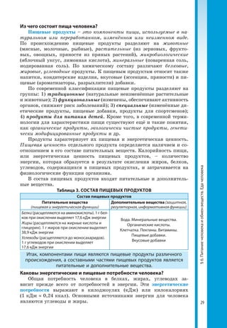 29
§6.Питаниечеловекаиобменвеществ.Едачеловека
Из чего состоит пища человека?
Пищевые продукты – это компоненты пищи, используемые в на-
туральном или переработанном, изменённом или неизменном виде.
По происхождению пищевые продукты разделяют на животные
(мясные, молочные, рыбные), растительные (из зерновых, фрукто­
вых, овощных, пряности из пряных растений), микробиологические
(яблочный уксус, лимонная кислота), минеральные (поваренная соль,
иодированная соль). По химическому составу различают белковые,
жировые, углеводные продукты. К пищевым продуктам относят также
напитки, кондитерские изделия, вкусовые (эссенции, пряности) и пи­
щевые (ароматизаторы, разрыхлители) добавки.
По современной классификации пищевые продукты разделяют на
группы: 1) традиционные (натуральные неизменённые растительные
и животные); 2) функциональные (изменены, обеспечивают активность
органов, снижают риск заболеваний); 3) специальные (изменённые ди­
етические продукты, пищевые добавки, продукты для спортсменов);
4) продукты для питания детей. Кроме того, в современной терми­
нологии для характеристики пищи существуют ещё и такие понятия,
как органические продукты, экологически чистые продукты, генети-
чески модифицированные продукты и др.
Продукты характеризует их пищевая и энергетическая ценность.
Пищевая ценность отдельного продукта определяется наличием и со­
отношением в его составе питательных веществ. Калорийность пищи,
или энергетическая ценность пищевых продуктов, – количество
энергии, которая образуется в результате окисления жиров, белков,
углеводов, содержащихся в пищевых продуктах, и затрачивается на
физио­логические функции организма.
В состав пищевых продуктов входят питательные и дополнитель­
ные вещества.
Таблица 3. СОСТАВ ПИЩЕВЫХ ПРОДУКТОВ
Состав пищевых продуктов
Питательные вещества
(пищевая и энергетическая функции)
Дополнительные вещества (защитная,
регуляторная, информативная функции)
Белки(расщепляются на аминокислоты). 1 г бел-
ков при окислении выделяет 17,6 кДж энергии
Жиры (расщепляются на жирные кислоты и
глицерин). 1 г жиров при окислении выделяет
38,9 кДж энергии
Углеводы (расщепляются до моносахаридов).
1 г углеводов при окислении выделяет
17,6 кДж энергии
Вода. Минеральные вещества.
Органические кислоты.
Клетчатка. Пектины. Витамины.
Пищевые добавки.
Вкусовые добавки
Итак, компонентами пищи являются пищевые продукты различного
происхождения, а составными частями пищевых продуктов является
питательные и дополнительные вещества.
Каковы энергетические и пищевые потребности человека?
Общая потребность человека в белках, жирах, углеводах за­
висит прежде всего от потребностей в энергии. Эти энергетические
потребности вы­ражают в килоджоулях (кДж) или килокалориях
(1 кДж ≈ 0,24 ккал). Основ­ными источниками энергии для человека
являются углеводы и жиры.
 