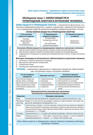 36
Цель науки о питании – определение видов и количества пищи,
обеспечивающих здоровье и благополучие.
В. Ф. Ганонг
	 Обобщение темы 1. ОБМЕН ВЕЩЕСТВ И
ПРЕВРАЩЕНИЕ ЭНЕРГИИ В ОРГАНИЗМЕ ЧЕЛОВЕКА
ОБМЕН ВЕЩЕСТВ И ПРЕВРАЩЕНИЕ ЭНЕРГИИ – совокупность физических и хи-
мических превращений веществ и энергии в организме с момента поступления
их из окружающей среды до момента выведения продуктов распада и тепла.
ЭТАПЫ ОБМЕНА ВЕЩЕСТВ И ПРЕВРАЩЕНИЯ ЭНЕРГИИ
І. Поступление
веществ и энергии
→ ІІ. Превращение
веществ и энергии
→ ІІІ. Удаление веществ
и энергии
Питание
Пищеварение
Дыхание
Теплообразование
Ассимиляция
(процессы синтеза)
↑ ↓
Диссимиляция
(процессы распада)
Выделение
Теплоотдача
Значение обмена веществ и превращения энергии в организме человека:
1)	 обеспечение потребностей организма в энергии (энергетическая функция);
2)	 обеспечения пищевых потребностей организмов в веществах (пищевая функция);
3)	 поддержания оптимальных условий для жизнедеятельности клеток (гомеостатическая
функция).
Факторы, влияющие на интенсивность обмена веществ в организме человека:
1) 	 суточные и сезонные изменения в природе;
2) 	 физическое и умственное напряжение;
3)	 потребление пищи;
4)	 температура окружающей среды.
ПИТАНИЕ – совокупность физических и химических процессов, обеспечиваю-
щих поступление пищи в организм человека.
Состав пищевых
продуктов
Функции питания
Основные правила
рационального питания
Питательные вещества:
белки, жиры, углеводы
Дополнительные вещества:
вода, минеральные соли,
пектиновые соединения,
витамины
1. Энергетическая
2. Пищевая
3. Регуляторная
4. Информативная
5. Защитная
1. Сбалансированность пищи
2. Полноценность питания
3. Индивидуальность потребностей
4. Правильный режим питания
5. Экологическая безопасность
пищи
Функциональное значение для организма
питательных и дополнительных веществ
Вещества Функции в организме
Вода Универсальный растворитель, терморегулятор, химический реагент и др.
Минераль-
ные соли
Входят в состав костей, регулируют процессы, обеспечивают транспорт сое-
динений, проведение возбуждения и т. д.
Белки Строительная (входят в состав органов), каталитическая (являются фермен-
тами), регуляторная (например, некоторые гормоны), двигательная (сократи-
тельные белки мышц), транспортная (гемоглобин), защитная (антитела), энер-
гетическая (1 г = 17,6 кДж )
Углеводы Энергетическая (1 г = 17,6 кДж), запасающая (например., гликоген), защитная и др.
Жиры Энергетическая (1 г = 38,9 кДж), строительная (входят в состав мембран),
водообразующая (из 1 г жиров – 1,1 г воды), запасающая и др.
Итак, обмен веществ и превращения энергии является основным свойством
организма человека.
Обобщениетемы1.Обменвеществипревращенияэнергииворганизмечеловека
 