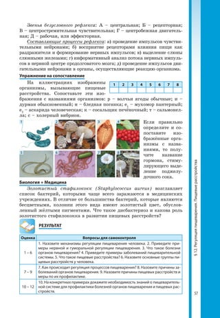 57
§12.Регуляцияпищеварения.Пищевыерасстройства
Звенья безусловного рефлекса: А – центральная; Б – рецепторная;
В – центростремительная чувствительная; Г – центробежная двигатель­
ная; Д – рабочая, или эффекторная.
Составляющие процессы рефлекса: а) проведение импульсов чувстви­
тельными нейронами; б) восприятие рецепторами влияния пищи как
раздражителя и формирование нервных импульсов; в) выделение слюны
слюнными железами; г) информативный анализ потока нервных импуль­
сов в нервной центре продолговатого мозга; д) проведение импульсов дви­
гательными нейронами в органы, осуществляющие реакцию организма.
Упражнение на сопоставление
На иллюстрациях изображены
организмы, вызывающие пищевые
расстройства. Сопоставьте эти изо­
бражения с названиями организмов: р – волчьи ягоды обычные; и –
дурман обыкновенный; н – бледная поганка; е1
– мухомор пантерный;
е2
– аскарида человеческая; к – сосальщик печёночный; т – сальмонел­
ла; с – холерный вибрион.
1
5
2
6
3
7
4
8
Если правильно
определите и со­
поставите изо­
бражённые орга­
низмы с на­зва­-
ниями, то полу­
чи­те название
гормона, стиму­
лиру­ю­ще­го выде­
ление под­желу­
дочного сока.
Биология + Медицина
Золотистый стафилококк (Staphylococcus aureus) возглавляет
список бактерий, которыми чаще всего заражаются в медицинских
учреждениях. В отличие от большинства бактерий, которые являются
бесцветными, колонии этого вида имеют золотистый цвет, обуслов­
ленный жёлтыми пигментами. Что такое дисбактериоз и какова роль
золотистого стафилококка в развитии пищевых расстройств?
	РЕЗУЛЬТАТ
Оценка Вопросы для самоконтроля
1 – 6
1. Назовите механизмы регуляции пищеварения человека. 2. Приведите при-
меры нервной и гуморальной регуляции пищеварения. 3. Что такое болезни
органов пищеварения? 4. Приведите примеры заболеваний пищеварительной
системы. 5. Что такое пищевые расстройства? 6. Назовите основные группы пи-
щевых расстройств у человека.
7 – 9
7. Как происходит регуляция процессов пищеварения? 8. Назовите причины за-
болеваний органов пищеварения. 9. Назовите причины пищевых расстройств и
меры по их профилактике.
10 – 12
10. На конкретных примерах докажите необходимость знаний о пищеваритель-
ной системе для профилактики болезней органов пищеварения и пищевых рас-
стройств.
1 2 3 4 5 6 7 8
 
