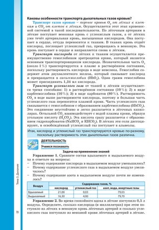 Тема3.Дыхание
70
Каковы особенности транспорта дыхательных газов кровью?
Транспорт газов кровью – перенос кровью О2
от лёгких к клет-
кам и СО2
от клеток к лёгким. Осуществляется этот этап кровенос­
ной системой в такой последовательности. По лёгочным артериям в
лёгкие поступает венозная кровь с углекислым газом, а от лёгких
уже течёт артериальная кровь, насыщенная кислородом. Она посту­
пает в сердце, оттуда переносится к тканям. В тканях кровь отдаёт
кислород, поглощает углекислый газ, превращаясь в венозную. Эта
кровь поступает в сердце и направляется снова к лёгким.
Транспорт кислорода от лёгких к тканям осуществляется пре­
имущественно гемоглобином эритроцитов крови, который является
основным транспортировщиком кислорода. Незначительная часть О2
(около 1 %) транспортируется в плазме в растворённом состоянии,
поскольку растворимость кислорода в воде невелика. Гемоглобин со­
держит атом двухвалентного железа, который связывает кислород
и превращается в окси­гемоглобин (HbO2
). Один грамм гемоглобина
может присоединить 1,34 мл кислорода.
Транспорт углекислого газа от тканей к лёгким осуществляет­
ся тремя способами: 1) в растворённом состоянии (10 %); 2) в виде
карбгемоглобина (10 %); 3) в виде карбонатов (80 %). Растворимость
СО2
в воде выше растворимости кислорода, поэтому и большая часть
углекислого газа переносится плазмой крови. Часть углекислого газа
связывается с гемоглобином с образованием карбгемоглобина (HbСO2
).
Это соединение неустойчиво и легко разлагается в лёгочных капил­
лярах. Остальной СО2
взаимодействует с водой плазмы крови, образуя
угольную кислоту (Н2
СО3
). Эта кислота сразу разлагается с образова­
нием гидрокарбонатов (NaНСО3
и КНСО3
). В лёгких эти соли диссоци­
ируют, и освобождённый углекислый газ поступает в альвеолы.
Итак, кислород и углекислый газ транспортируются кровью по-разному,
поскольку растворимость этих дыхательных газов различна.
	 ДЕЯТЕЛЬНОСТЬ
	 Учимся познавать
Задача на применение знаний
Упражнение 1. Сравните состав вдыхаемого и выдыхаемого возду­
ха и ответьте на вопросы:
–	 Почему содержание кислорода в выдыхаемом воздухе уменьшилось?
–	 Почему содержание углекислого газа в выдыхаемом воздухе увели­
чилось?
–	 Почему содержание азота в выдыхаемом воздухе почти не измени­
лось?
Воздух
Содержание газов, %
кислород углекислый газ азот, вода, инертные газы
Вдыхаемый 21,00 0,03 79,03
Выдыхаемый 16,30 4,00 79,70
Упражнение 2. Во время спокойного вдоха в лёгкие поступило 0,5 л
воздуха. Определите, сколько кислорода (в миллилитрах) при этом по­
ступило из лёгких в венозную кровь лёгочных артерий и сколько угле­
кислого газа поступило из венозной крови лёгочных артерий в лёгкие.
 