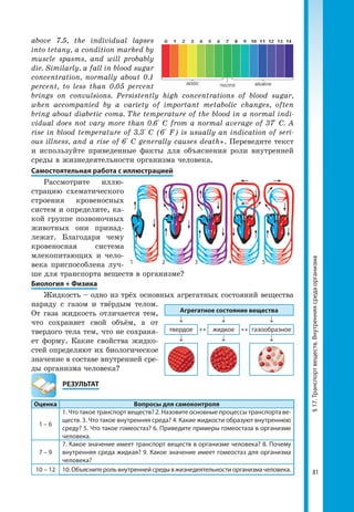 81
§17.Транспортвеществ.Внутренняясредаорганизма
above 7.5, the individual lapses
into tetany, a condition marked by
muscle spasms, and will probably
die. Similarly, a fall in blood sugar
concentration, normally about 0.1
percent, to less than 0.05 percent
brings on convulsions. Persistently high concentrations of blood sugar,
when accompanied by a variety of important metabolic changes, often
bring about diabetic coma. The temperature of the blood in a normal indi-
vidual does not vary more than 0.6° C from a normal average of 37° C. A
rise in blood temperature of 3.3° C (6° F) is usually an indication of seri-
ous illness, and a rise of 6° C generally causes death». Переведите текст
и используйте приведенные факты для объяснения роли внутренней
среды в жизнедеятельности организма человека.
Самостоятельная работа с иллюстрацией
Рассмотрите иллю-
страцию схематиче­ского
строения крове­носных
систем и определите, ка-
кой группе позвоночных
животных они принад-
лежат. Благодаря чему
кровеносная система
млекопитающих и чело-
века приспособлена луч-
ше для транспорта веществ в организме?
Биология + Физика
Жидкость – одно из трёх основ­ных агрегатных состояний вещества
наряду с газом и твёрдым телом.
От газа жидкость отличается тем,
что сохраняет свой объём, а от
твердого тела тем, что не сохраня-
ет форму. Какие свойства жидко-
стей определяют их биологическое
значение в составе внутренней сре-
ды организма человека?
	РЕЗУЛЬТАТ
Оценка Вопросы для самоконтроля
1 – 6
1. Что такое транспорт веществ? 2. Назовите основные процессы транспорта ве­
ществ. 3. Что такое внутренняя среда? 4. Какие жидкости образуют внутреннюю
среду? 5. Что такое гомеостаз? 6. Приведите примеры гомеостаза в организме
чело­века.
7 – 9
7. Какое значение имеет транспорт веществ в организме человека? 8. Почему
внутренняя среда жидкая? 9. Какое значение имеет гомеостаз для организма
человека?
10 – 12 10.Объяснитерольвнутреннейсредывжизнедеятельностиорганизмачеловека.
Агрегатное состояние вещества
↓ ↓ ↓
твердое ↔ жидкое ↔ газообразное
↓ ↓ ↓
1 2 3 4 5
 