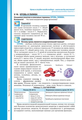 Тема4.Транспортвеществ
82
Кровь в сосудах всегда жидкая – иначе как бы она текла?
Детская энциклопедия «Аванта+»
§ 18.	 КРОВЬ И ЛИМФА
Основные понятия и ключевые термины: КРОВЬ. ЛИМФА.
Вспомните!	 Что такое внутренняя среда организма?
	Подумайте!
В организме человека содержа-
ние крови составляет около 7 % общей
массы тела, тканевая жидкость – около
15 % и лимфа – около 4 %. Определите,
сколько жидкости содержится во вну-
тренней среде человека массой 70 кг.
	 СОДЕРЖАНИЕ
	 Почему кровь является соединительной тканью?
КРОВЬ – жидкая соединительная ткань красного цвета, которая
перемещается по замкнутой кровеносной системе и обеспечивает
транспорт веществ и энергии в организме. У человека на кровь прихо-
дится около 7% общей массы тела, что для взрослого человека массой
70 кг составляет около 5 л. У детей её количество значительно больше:
у новорождённых – около 15 %, а у годовалых детей – около 11 %.
У женщин объём крови немного меньше, чем у мужчин, и составляет
около 6 % массы тела. У людей, ведущих малоподвижный образ жиз-
ни, объём крови ниже, чем у тренированных людей. Так, у спортсме-
нов он может достигать 10 % массы тела.
В состоянии физиологиче-
ского покоя кровеносными со-
судами циркулирует только по-
ловина всей крови, а остальная
содержится в «депо» крови –
печени, селезёнке, лёгких, со-
судах кожи.
Кровь содержит плазму и
клетки – форменные элемен-
ты крови. Плазма крови – это жидкость с водорастворимыми соеди-
нениями. Основные её компоненты – вода, соли, белки и глюкоза.
Таблица 11. СОСТАВ КРОВИ
Плазма (50–60 %) Форменные элементы крови (40–50 %)
Неорганические
соединения:
– вода (90 %);
– соли (0,9 %)
Органические
соединения:
– белки (7–8 %);
– жиры (0,7–0,8 %);
– глюкоза (0,12 %);
– продукты распада
Эритроциты (красные кровяные тельца)
Лейкоциты (белые кровяные тельца)
Тромбоциты (кровяные пластинки)
Кровь является жидкой соединительной тканью, потому что: а) содер-
жит большое количество межклеточного вещества и представляет собой
раствор различных веществ; б) обладает способностью к регенерации;
в) содержит клетки, выполняющие важные для организма функции.
Ил. 39. Форменные элементы крови
Эритроциты Тромбоциты Лейкоцит
 