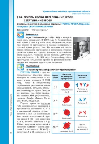 Тема4.Транспортвеществ
90
Кровь людская не водица, проливать не годится.
Украинская пословица
§ 20.	 ГРУППЫ КРОВИ. ПЕРЕЛИВАНИЕ КРОВИ.
СВЁРТЫВАНИЕ КРОВИ
Основные понятия и ключевые термины: ГРУППЫ КРОВИ. Перелива-
ние крови. СВЕРТЫВАНИЕ КРОВИ.
Вспомните! 	 Что такое кровь?
	Знакомьтесь!
Карл Ландштейнер (1868–1943) – австрий­
ский врач, иммунолог. В 1900 году К. Ландштейнер
взял кровь у себя и у пяти своих сотрудников, отде-
лил плазму от эритроцитов и смешал эритроциты с
плазмой крови разных лиц. По наличию или отсут-
ствию склеивания эритроцитов в различных образцах
разделил кровь на группы, которые в дальнейшем
стали называть группами крови системы АВ0 (чита-
ется «А-Бэ-ноль»). В 1930 году Ландштейнеру была
присуждена Нобелевская премия по физиологии и ме-
дицине «за открытие групп крови человека»
	 СОДЕРЖАНИЕ
	 По каким признакам различают группы крови?
ГРУППЫ КРОВИ – это на-
следственные признаки крови,
которые не изменяются в те-
чение жизни человека. В 1901
году, когда К. Ландштейнер
опубликовал результаты своих
исследований, началось откры-
тие систем групп крови. Сегодня
их известно уже более тридца-
ти: система АВ0, резус-система,
системы Даффи, Льюис, Люте-
ран, Келл, Кидд и др.
Группы крови по системе
АВ0 определяются наличием в
эритроцитах антигенов А и В
и соединений плазмы крови –
антител α и β. По комбинации
этих веществ выделяют 4 груп-
пы крови: I (0) – нет антигенов
А и В, но есть антитела α и β;
ІІ (А) – содержит антигены А и
антитела β; ІІІ (В) – имеет анти-
гены В и антитела α; IV (АВ) –
антигены А и В, антител α и β
Группа
крови
Антигены
на мембране
эритроцитов
Антитела в
плазме
0 (І)
Нет антигенов
А и В
Антитела α
и антитела β
А (ІІ)
Антигены А
Антитела β
В (ІІІ)
Антигены В
Антитела α
АВ (ІV)
Антигены А и В
Нет ни
антител α,
ни антител β
 