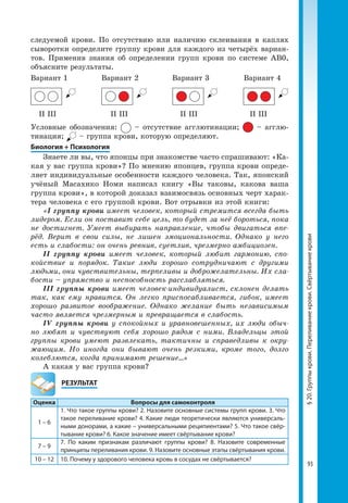 93
§20.Группыкрови.Переливаниекрови.Свёртываниекрови
следуемой крови. По отсутствию или наличию склеивания в каплях
сыворотки определите группу крови для каждого из четырёх вариан-
тов. Применив знания об определении групп крови по системе АВ0,
объясните результа­ты.
Вариант 1	 Вариант 2	 Вариант 3	 Вариант 4
	 ІІ ІІІ	 ІІ ІІІ	 ІІ ІІІ	 ІІ ІІІ
Условные обозначения: – отсутствие агглютинации; – агглю­
тинация; – группа крови, которую определяют.
Биология + Психология
Знаете ли вы, что японцы при знакомстве часто спрашивают: «Ка-
кая у вас группа крови»? По мнению японцев, группа крови опреде-
ляет индивидуальные особенности каждого человека. Так, японский
учёный Масахико Номи написал книгу «Вы таковы, какова ваша
группа крови», в которой доказал взаимосвязь основных черт харак-
тера человека с его группой крови. Вот отрывки из этой книги:
«І группу крови имеет человек, который стремится всегда быть
лидером. Если он поставит себе цель, то будет за неё бороться, пока
не достигнет. Умеет выбирать направление, чтобы двигаться впе-
рёд. Верит в свои силы, не лишен эмоциональности. Однако у него
есть и слабости: он очень ревнив, суетлив, чрезмерно амбициозен.
II группу крови имеет человек, который любит гармонию, спо-
койствие и порядок. Такие люди хорошо сотрудничают с другими
людьми, они чувствительны, терпеливы и доброжелательны. Их сла-
бости – упрямство и неспособность расслабляться.
III группы крови имеет человек-индивидуалист, склонен делать
так, как ему нравится. Он легко приспосабливается, гибок, имеет
хорошо развитое воображение. Однако желание быть независимым
часто является чрезмерным и превращается в слабость.
IV группы крови у спокойных и уравновешенных, их люди обыч-
но любят и чувствуют себя хорошо рядом с ними. Владельцы этой
группы крови умеют развлекать, тактичны и справедливы к окру-
жающим. Но иногда они бывают очень резкими, кроме того, долго
колеблются, когда принимают решение...»
А какая у вас группа крови?
	РЕЗУЛЬТАТ
Оценка Вопросы для самоконтроля
1 – 6
1. Что такое группы крови? 2. Назовите основные системы групп крови. 3. Что
такое переливание крови? 4. Какие люди теоретически являются универсаль­
ными донорами, а какие – универсальными реципиентами? 5. Что такое свёр­
тывание крови? 6. Какое значение имеет свёртывание крови?
7 – 9
7. По каким признакам различают группы крови? 8. Назовите современные
принципы переливания крови. 9. Назовите основные этапы свёртывания крови.
10 – 12 10. Почему у здорового человека кровь в сосудах не свёртывается?
 