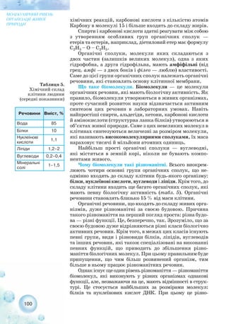 хімічних реакцій, карбонові кислоти з кількістю атомів
Карбону в молекулі 15 і більше входять до складу жирів.
Спирти і карбонові кислоти здатні реагувати між собою
з утворенням особливих груп органічних сполук —
етерів та естерів, наприклад, діетиловий етер має формулу
С2Н5 – О – С2Н5.
Органічні сполуки, молекули яких складаються з
двох частин (залишків великих молекул), одна з яких
гідрофобна, а друга гідрофільна, мають амфіфільні (від
грец. амфі — з двох боків і філео — люблю) властивості.
Саме до цієї групи органічних сполук належать органічні
речовини, які становлять основу клітинної мембрани.
Що таке біомолекули. Біомолекули — це молекули
органічних речовин, які мають біологічну активність. Як
правило, біомолекули утворюються в живих організмах,
проте сучасний розвиток науки відзначається активним
синтезом цих речовин в лабораторних умовах. Навіть
найпростіші спирти, альдегіди, кетони, карбонові кислоти
й амінокислоти (структурна ланка білків) утворюються в
об’єктах живої природи. Саме з цих невеликих молекул в
клітинах синтезуються величезні за розміром молекули,
які називають високомолекулярними сполуками, їх маса
нараховує тисячі й мільйони атомних одиниць.
Найбільш прості органічні сполуки — вуглеводні,
які містяться в земній корі, ніколи не бувають компо-
нентами живого.
Чому біомолекули такі різноманітні. Всього виокрем-
люють чотири основні групи органічних сполук, що не-
одмінно входять до складу клітини будь якого організму:
білки, нуклеїнові кислоти, вуглеводи і ліпіди. Крім того, до
складу клітини входить ще багато органічних сполук, які
мають певну біологічну активність (табл. 5). Органічні
речовини становлять близько 15 % від маси клітини.
Органічні речовини, що входять до складу живих орга-
нізмів, дуже різноманітні за своєю будовою. Причина
такого різноманіття на перший погляд проста: різна будо-
ва — різні функції. Це, безперечно, так. Зрозуміло, що за
своєю будовою дуже відрізняються різні класи біологічно
активних речовин. Крім того, в межах цих класів існують
певні групи, види і різновиди білків, ліпідів, вуглеводів
та інших речовин, які також спеціалізовані на виконанні
певних функцій, що приводить до збільшення різно-
маніття біологічних молекул. При цьому правильним буде
припущення, що чим більш розвинений організм, тим
більше в ньому працює різноманітних речовин.
Однак існує ще один рівень різноманіття — різноманіття
біомолекул, які виконують у різних організмах однакові
функції, але, незважаючи на це, мають відмінності в струк-
турі. Це стосується найбільших за розмірами молекул:
білків та нуклеїнових кислот ДНК. При цьому це різно-
100
МОЛЕКУЛЯРНИЙ РІВЕНЬ
ОРГАНІЗАЦІЇ ЖИВОЇ
ПРИРОДИ
Речовини Вміст, %
Вода 85
Білки 10
Нуклеїнові
кислоти
1,1
Ліпіди 1,2–2
Вуглеводи 0,2–0,4
Мінеральні
солі
1–1,5
Таблиця 5.
Хімічний склад
клітини людини
(середні показники)
 