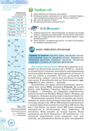 124
МОЛЕКУЛЯРНИЙ РІВЕНЬ
ОРГАНІЗАЦІЇ ЖИВОЇ
ПРИРОДИ
1. Чому амінокислоти дістали таку назву?
2. Молекули деяких амінокислот не мають полярної будови,
проте добре розчинюються у воді. Чим це пояснити?
3. Що таке пептидний зв’язок?
4. Які функції виконують амінокислоти?
1. Ізомери амінокислот і моносахаридів, що входять до складу
живого, належать до різних рядів. Чим це можна пояснити?
2. Чому до складу білків усіх живих організмів входить тільки
20 амінокислот?
3. Чому тварини, на відміну від рослин, не здатні синтезувати
всі необхідні амінокислоти?
БІЛОК І РІВНІ ЙОГО ОРГАНІЗАЦІЇ§22.
Яка хімічна будова білків. Білки було виділено в ок-
ремий клас біологічних молекул ще у XVIII ст., коли бу-
ло відзначено їх унікальну властивість перетворюватися
на желеподібну речовину при нагріванні чи дії кислот. У
той час одним з основних об’єктів досліджень був
яєчний білок, звідки і пішли його російська й україн-
ська назви. В англійській мові всі білки називають про-
теїнами (від грец. протос — перший).
Поліпептиди, які мають величезні розміри і молеку-
лярну масу понад 6000, називають білками. До складу
білків, крім Карбону, Гідрогену, Оксигену, Нітрогену і
Сульфуру — елементів, що утворюють амінокислоти,
можуть входити ще Фосфор, Ферум, Цинк і Купрум, які
утворюють з білками молекулярні комплекси (табл. 6).
Поліпептидні ланцюги білків, на відміну від поліса-
харидів, не мають розгалуженої структури. Зазвичай до
їх складу входить від 100 до 500 залишків амінокислот,
а молекулярна маса коливається від 10 до 100 тисяч. Од-
нак є такі білки, що мають понад 300 тисяч залишків
амінокислот й молекулярну масу приблизно 40
мільйонів. Вони входять до складу вірусів. Якщо
зауважити, що білки будуються з 20 амінокислот, а їх
молекули нараховують сотні залишків, стає зро-
зумілим, що різноманіття білків на рівні послідовності
Карбон 50–55
Оксиген 21–24
Нітроген 15–18
Гідроген 6,5–7,5
Сульфур 0,3–2,5
Фосфор 1–2
Таблиця 6.
Елементний
склад білків, %
Мал. 116.
Рівні організації
молекули білка:
а — первинна;
б — вторинна
Терміни та поняття: протеїни, білки, пептидний, йонний,
дисульфідний, водні та гідрофобні зв’язки, первинна мо-
лекулярна філогенія, вторинна, третинна, четвертина
структури, α спіраль, β структура, денатурація.
а)
б)
 