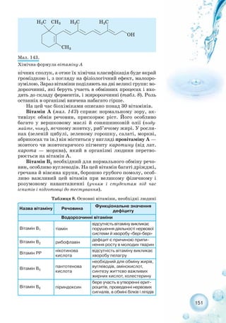 151
Мал. 143.
Хімічна формула вітаміну А
нічних сполук, а отже їх хімічна класифікація буде вкрай
громіздкою і, з погляду на фізіологічний ефект, малозро-
зумілою. Зараз вітаміни поділяють на дві великі групи: во-
дорозчинні, які беруть участь в обмінних процесах і вхо-
дять до складу ферментів, і жиророзчинні (табл. 8). Роль
останніх в організмі вивчена набагато гірше.
На цей час біохіміками описано понад 30 вітамінів.
Вітамін А (мал. 143) сприяє нормальному зору, ак-
тивізує обмін речовин, прискорює ріст. Його особливо
багато у вершковому маслі й соняшниковій олії (поду-
майте, чому), яєчному жовтку, риб’ячому жирі. У росли-
нах (зеленій цибулі, зеленому горошку, салаті, моркві,
абрикосах та ін.) він міститься у вигляді провітаміну А —
жовтого чи жовтогарячого пігменту каротину (від лат.
карота — морква), який в організмі людини перетво-
рюється на вітамін А.
Вітамін В1 необхідний для нормального обміну речо-
вин, особливо вуглеводів. На цей вітамін багаті дріжджі,
гречана й вівсяна крупи, борошно грубого помолу, особ-
ливо важливий цей вітамін при великому фізичному і
розумовому навантаженні (учням і студентам під час
іспитів і підготовці до тестування).
Назва вітаміну Речовина
Функціональне значення
дефіциту
Водорозчинні вітаміни
Вітамін В1 тіамін
відсутність вітаміну викликає
порушення діяльності нервової
системи й хворобу «бері бері»
Вітамін В2 рибофлавін
дефіцит є причиною припи-
нення росту в молодих тварин
Вітамін РР
нікотинова
кислота
відсутність вітаміну викликає
хворобу пелагру
Вітамін В5
пантотенова
кислота
необхідний для обміну жирів,
вуглеводів, амінокислот,
синтезу життєво важливих
жирних кислот, холестерину
Вітамін В6 піриндоксин
бере участь в утворенні ерит-
роцитів, проведенні нервових
сигналів, в обміні білків і ліпідів
Таблиця 8. Основні вітаміни, необхідні людині
 