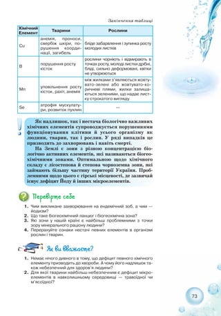 73
Закінчення таблиці
Хімічний
Елемент
Тварини Рослини
Cu
анемія, проноси,
свербіж шкіри, по-
рушення коорди-
нації, загибель
бліде забарвлення і зупинка росту
молодих листків
B
порушення росту
кісток
рослини чорніють і відмирають в
точках росту, молоді листки дрібні,
бліді, сильно деформовані, квітки
не утворюються
Mn
уповільнення росту
кісток, рахіт, анемія
між жилками з’являються жовту-
вато зелені або жовтувато ко-
ричневі плями, жилки залиша-
ються зеленими, що надає лист-
ку строкатого вигляду
Se
атрофія мускулату-
ри, розвиток пухлин
—
Як надлишок, так і нестача біологічно важливих
хімічних елементів супроводжується порушеннями
функціонування клітини й усього організму як
людини, тварин, так і рослин. У ряді випадків це
призводить до захворювань і навіть смерті.
На Землі є зони з різною концентрацією біо-
логічно активних елементів, які називаються біогео-
хімічними зонами. Оптимальною щодо хімічного
складу є лісостепова й степова чорноземна зони, які
займають більшу частину території України. Проб-
лемними щодо цього є гірські місцевості, де зазвичай
існує дефіцит Йоду й інших мікроелементів.
1. Чим викликане захворювання на ендемічний зоб, а чим —
йодизм?
2. Що таке біогеохімічний ланцюг і біогеохімічна зона?
3. Які зони у нашій країні є найбільш проблемними з точки
зору мінерального раціону людини?
4. Перерахуйте ознаки нестачі певних елементів в організмі
рослин і тварин.
1. Немає нічого дивного в тому, що дефіцит певного хімічного
елементу призводить до хвороби. А чому його надлишок та-
кож небезпечний для здоров’я людини?
2. Для якої тварини найбільш небезпечним є дефіцит мікро-
елементів в навколишньому середовищі — травоїдної чи
м’ясоїдної?
 