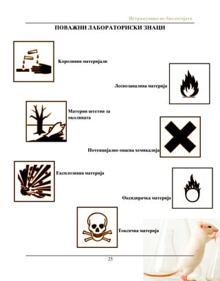 Istra`uvawe vo biologijata
25
Korozivni materijali
Materii {tetni za
okolinata
Eksplozivna materija
Lesnozapaliva materija
Potencijalno opasna hemikalija
Oksidira~ka materija
Toksi~na materija
POVA@NI LABORATORISKI ZNACI
 