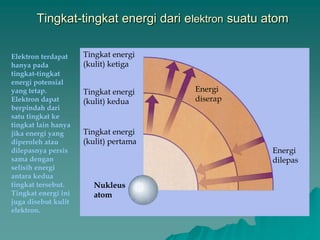 Tingkat-tingkat energi dari elektron suatu atom
Nukleus
atom
Tingkat energi
(kulit) pertama
Tingkat energi
(kulit) kedua
Tingkat energi
(kulit) ketiga
Energi
diserap
Energi
dilepas
Elektron terdapat
hanya pada
tingkat-tingkat
energi potensial
yang tetap.
Elektron dapat
berpindah dari
satu tingkat ke
tingkat lain hanya
jika energi yang
diperoleh atau
dilepasnya persis
sama dengan
selisih energi
antara kedua
tingkat tersebut.
Tingkat energi ini
juga disebut kulit
elektron.
 