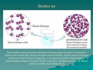 Struktur es
Ikatan hidrogen
ES
Ikatan hidrogen stabil
AIR BERWUJUD CAIR
Ikatan hidrogen secara
terus-menerus terurai
dan menyatu kembali
Tiap molekul saling berikatan hidrogen dengan empat molekul di sekitarnya
dalam suatu kristal tiga dimensi dengan saluran terbuka. Karena ikatan hidrogen
membuat kristal menjadi renggang, es mengandung lebih sedikit molekul
dibandingkan dengan air pada volume yang sama. Dengan kata lain, air dalam
wujud cair lebih padat daripada es.
 