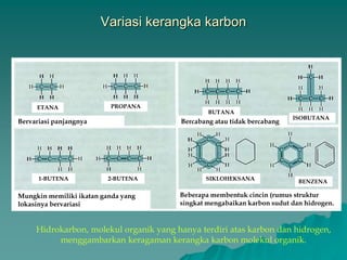 Variasi kerangka karbon
ETANA
ISOBUTANA
BUTANA
1-BUTENA
PROPANA
2-BUTENA
Bervariasi panjangnya
SIKLOHEKSANA
BENZENA
Mungkin memiliki ikatan ganda yang
lokasinya bervariasi
Bercabang atau tidak bercabang
Beberapa membentuk cincin (rumus struktur
singkat mengabaikan karbon sudut dan hidrogen.
Hidrokarbon, molekul organik yang hanya terdiri atas karbon dan hidrogen,
menggambarkan keragaman kerangka karbon molekul organik.
 