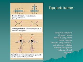 Tiga jenis isomer
Senyawa-senyawa
dengan rumus
molekul yang sama
namun dengan
struktur yang berbeda,
yaitu isomer, adalah
sumber keragaman
dalam molekul
organik.
Isomer struktural: variasi dalam
pasangan kovalen
Isomer geometrik: variasi pengaturan di
sekitar ikatan ganda
Enantiomer: variasi pengaturan spasial di
sekitar suatu karbon asimetrik
 