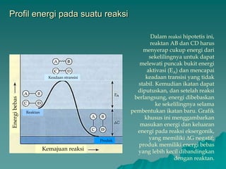 Profil energi pada suatu reaksi
Kemajuan reaksi
Energibebas
Keadaan stransisi
Produk
Reaktan
Dalam reaksi hipotetis ini,
reaktan AB dan CD harus
menyerap cukup energi dari
sekelilingnya untuk dapat
melewati puncak bukit energi
aktivasi (EA) dan mencapai
keadaan transisi yang tidak
stabil. Kemudian ikatan dapat
diputuskan, dan setelah reaksi
berlangsung, energi dibebaskan
ke sekelilingnya selama
pembentukan ikatan baru. Grafik
khusus ini menggambarkan
masukan energi dan keluaran
energi pada reaksi eksergonik,
yang memiliki ∆G negatif;
produk memiliki energi bebas
yang lebih kecil dibandingkan
dengan reaktan.
 