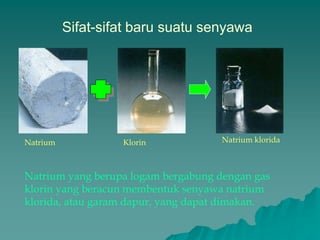 Sifat-sifat baru suatu senyawa
Natrium Klorin Natrium klorida
Natrium yang berupa logam bergabung dengan gas
klorin yang beracun membentuk senyawa natrium
klorida, atau garam dapur, yang dapat dimakan.
 