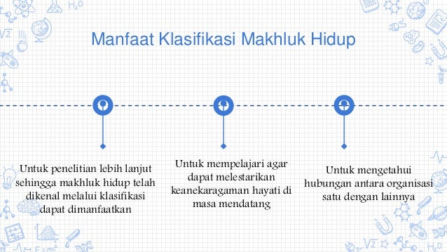 Biologi Klasifikasi Makhluk Hidup Materi Kelas X