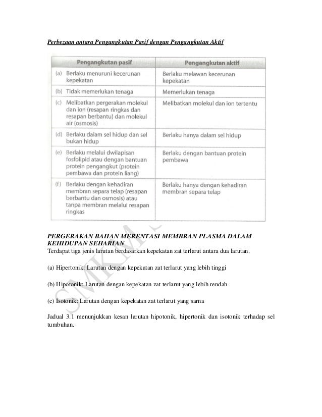 Biologi Topik 3 T4 Pergerakan Bahan Merentasi Membran Plasma