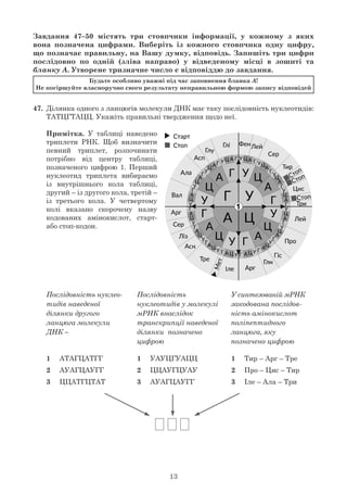 13
Завдання 47–50 містять три стовпчики інформації, у кожному з яких
вона позначена цифрами. Виберіть із кожного стовпчика одну цифру,
що позначає правильну, на Вашу думку, відповідь. Запишіть три цифри
послідовно по одній (зліва направо) у відведеному місці в зошиті та
бланку А. Утворене тризначне число є відповіддю до завдання.
Будьте особливо уважні під час заповнення бланка А!
Не погіршуйте власноручно свого результату неправильною формою запису відповідей
47.	 Ділянка одного з ланцюгів молекули ДНК має таку послідовність нуклеотидів:
	 ТАТЦГТАЦЦ. Укажіть правильні твердження щодо неї.	
	Примітка. У таблиці наведено
триплети РНК. Щоб визначити
певний триплет, розпочинати
потрібно від центру таблиці,
позначеного цифрою 1. Перший
нуклеотид триплета вибираємо
із внутрішнього кола таблиці,
другий – із другого кола, третій –
із третього кола. У четвертому
колі вказано скорочену назву
кодованих амінокислот, старт-
або стоп-кодон.
	
1	 АТАГЦАТГГ
2	 АУАГЦАУГГ
3	 ЦЦАТГЦТАТ
Послідовність нуклео-
тидів наведеної
ділянки другого
ланцюга молекули
ДНК –
Послідовність
нуклеотидів у молекулі
мРНК внаслідок
транскрипції наведеної
ділянки позначено
цифрою
У синтезованій мРНК
закодована послідов-
ність амінокислот
поліпептидного
ланцюга, яку
позначено цифрою
1	 УАУЦГУАЦЦ
2	 ЦЦАУГЦУАУ
3	 АУАГЦАУГГ
1	 Тир – Арг – Тре
2	 Про – Цис – Тир
3	 Іле – Ала – Три
 