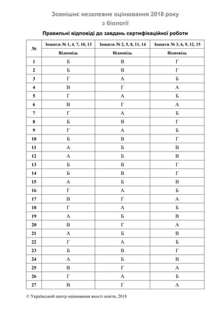 © Український центр оцінювання якості освіти, 2018
Зовнішнє незалежне оцінювання 2018 року
з біології
Правильні відповіді ...