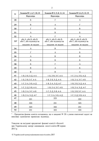 2
© Український центроцінювання якостіосвіти, 2017
* - Предметна фахова комісія встановила, що в завданні № 33 з умови генетичної задачі не
випливає однозначно правильна відповідь.
Ухвалено на засіданні предметної фахової комісії з біології
при Українському центрі оцінювання якості освіти 08 червня
2017 р.
№
Зошити № 1, 4, 7, 10,13 Зошити № 2, 5, 8, 11,14 Зошити № 3, 6, 9, 12,15
Відповідь Відповідь Відповідь
28 Б Г А
29 В А Г
30 Г Б В
31 А В Б
32 А Г А
або А, або Б, або В, або А, або Б, або В, або А, або Б, або В,
33* або Г, або відповіді на або Г, або відповіді на або Г, або відповіді на
завдання не надано завдання не надано завдання не надано
34 А В А
35 Г А Б
36 А В В
37 В В Б
38 Б Г А
39 В А Б
40 В В А
41 1-В, 2-Б, 3-Д, 4-А 1-Б, 2-В, 3-Г, 4-А 1-Г, 2-А, 3-Б, 4-Д
42 1-Б, 2-В, 3-Г, 4-А 1-В, 2-Б, 3-Д, 4-А 1-В, 2-А, 3-Г, 4-Б
43 1-Г, 2-А, 3-Б, 4-Д 1-В, 2-А, 3-Д, 4-Г 1-В, 2-Б, 3-Д, 4-А
44 1-Г, 2-Д, 3-В, 4-А 1-В, 2-А, 3-Г, 4-Б 1-В, 2-А, 3-Д, 4-Г
45 1-В, 2-А, 3-Г, 4-Б 1-Г, 2-Д, 3-В, 4-А 1-Б, 2-В, 3-Г, 4-А
46 1-В, 2-А, 3-Д, 4-Г 1-Г, 2-А, 3-Б, 4-Д 1-Г, 2-Д, 3-В, 4-А
47
221 223 222
48 333 231 323
49 323 333 231
50 231 323 333
 
