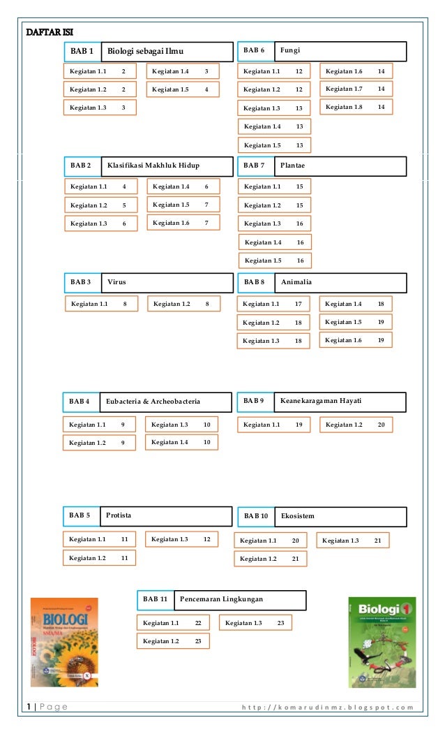 Soalsoal Hots Keanekaragaman Hayati Kelas X Bright Ideas