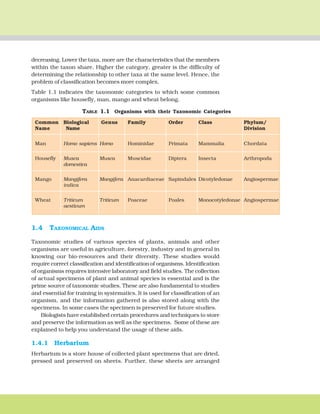 THE LIVING WORLD 11
1.4 TAXONOMICAL AIDS
Taxonomic studies of various species of plants, animals and other
organisms are useful in agriculture, forestry, industry and in general in
knowing our bio-resources and their diversity. These studies would
require correct classification and identification of organisms. Identification
of organisms requires intensive laboratory and field studies. The collection
of actual specimens of plant and animal species is essential and is the
prime source of taxonomic studies. These are also fundamental to studies
and essential for training in systematics. It is used for classification of an
organism, and the information gathered is also stored along with the
specimens. In some cases the specimen is preserved for future studies.
Biologists have established certain procedures and techniques to store
and preserve the information as well as the specimens. Some of these are
explained to help you understand the usage of these aids.
1.4.1 Herbarium
Herbarium is a store house of collected plant specimens that are dried,
pressed and preserved on sheets. Further, these sheets are arranged
decreasing. Lower the taxa, more are the characteristics that the members
within the taxon share. Higher the category, greater is the difficulty of
determining the relationship to other taxa at the same level. Hence, the
problem of classification becomes more complex.
Table 1.1 indicates the taxonomic categories to which some common
organisms like housefly, man, mango and wheat belong.
Common Biological Genus Family Order Class Phylum/
Name Name Division
Man Homo sapiens Homo Hominidae Primata Mammalia Chordata
Housefly Musca Musca Muscidae Diptera Insecta Arthropoda
domestica
Mango Mangifera Mangifera Anacardiaceae Sapindales Dicotyledonae Angiospermae
indica
Wheat Triticum Triticum Poaceae Poales Monocotyledonae Angiospermae
aestivum
TABLE 1.1 Organisms with their Taxonomic Categories
 