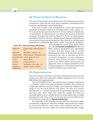 146 BIOLOGY
9.2 PRIMARY AND SECONDARY METABOLITES
The most exciting aspect of chemistry deals with isolating thousands of
compounds, small and big, from living organisms, determining their
structure and if possible synthesising them.
If one were to make a list of biomolecules, such a list would have
thousands of organic compounds including amino acids, sugars, etc.
For reasons that are given in section 9.10, we can call these biomolecules
as ‘metabolites’. In animal tissues, one notices the presence of all such
categories of compounds shown in Figure 9.1. These are called primary
metabolites. However, when one analyses plant, fungal and microbial cells,
one would see thousands of compounds other than these called primary
metabolites, e.g. alkaloides, flavonoides, rubber, essential oils, antibiotics,
coloured pigments, scents, gums, spices. These
are called secondary metabolites (Table 9.3).
While primary metabolites have identifiable
functions and play known roles in normal
physiologial processes, we do not at the moment,
understand the role or functions of all the
‘secondary metabolites’ in host organisms.
However, many of them are useful to ‘human
welfare’ (e.g., rubber, drugs, spices, scents and
pigments). Some secondary metabolites have
ecological importance. In the later chapters and
years you will learn more about this.
9.3 BIOMACROMOLECULES
There is one feature common to all those compounds found in the acid
soluble pool. They have molecular weights ranging from 18 to around
800 daltons (Da) approximately.
The acid insoluble fraction, has only four types of organic compounds
i.e., proteins, nucleic acids, polysaccharides and lipids. These classes of
compounds with the exception of lipids, have molecular weights in the
range of ten thousand daltons and above. For this very reason,
biomolecules, i.e., chemical compounds found in living organisms are of
two types. One, those which have molecular weights less than one
thousand dalton and are usually referred to as micromolecules or simply
biomolecules while those which are found in the acid insoluble fraction
are called macromolecules or biomacromolecules.
The molecules in the insoluble fraction with the exception of lipids
are polymeric substances. Then why do lipids, whose molecular weights
do not exceed 800 Da, come under acid insoluble fraction, i.e.,
macromolecular fraction? Lipids are indeed small molecular weight
Pigments Carotenoids, Anthocyanins,
etc.
Alkaloids Morphine, Codeine, etc.
Terpenoides Monoterpenes, Diterpenes etc.
Essential oils Lemon grass oil, etc.
Toxins Abrin, Ricin
Lectins Concanavalin A
Drugs Vinblastin, curcumin, etc.
Polymeric Rubber, gums, cellulose
substances
TABLE 9.3 Some Secondary Metabolites
 