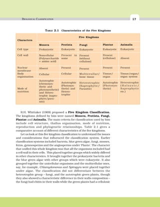 BIOLOGICAL CLASSIFICATION 17
R.H. Whittaker (1969) proposed a Five Kingdom Classification.
The kingdoms defined by him were named Monera, Protista, Fungi,
Plantae and Animalia. The main criteria for classification used by him
include cell structure, thallus organisation, mode of nutrition,
reproduction and phylogenetic relationships. Table 2.1 gives a
comparative account of different characteristics of the five kingdoms.
Let us look at this five kingdom classification to understand the issues
and considerations that influenced the classification system. Earlier
classification systems included bacteria, blue green algae, fungi, mosses,
ferns, gymnosperms and the angiosperms under ‘Plants’. The character
that unified this whole kingdom was that all the organisms included had
a cell wall in their cells. This placed together groups which widely differed
in other characterstics. It brought together the prokaryotic bacteria and
the blue green algae with other groups which were eukaryotic. It also
grouped together the unicellular organisms and the multicellular ones,
say, for example, Chlamydomonas and Spirogyra were placed together
under algae. The classification did not differentiate between the
heterotrophic group – fungi, and the autotrophic green plants, though
they also showed a characteristic difference in their walls composition –
the fungi had chitin in their walls while the green plants had a cellulosic
Five Kingdoms
Characters
Cell type
Cell wall
Nuclear
membrane
Body
organisation
Mode of
nutrition
Monera
Prokaryotic
Noncellular
(Polysaccharide
+ amino acid)
Absent
Cellular
Autotrophic
(chemosyn-
thetic and
photosynthetic)
and Hetero-
trophic (sapro-
phyte/para-
site)
Protista
Eukaryotic
Present in
some
Present
Cellular
Autotrophic
(Photosyn-
thetic) and
Hetero-
trophic
Fungi
Eukaryotic
Present
(without
cellulose)
Present
Multiceullar/
loose tissue
Heterotrophic
(Saprophytic/
Parasitic)
Plantae
Eukaryotic
Present
(cellulose)
Present
Tissue/
organ
Autotrophic
(Photosyn-
thetic)
Animalia
Eukaryotic
Absent
Present
Tissue/organ/
organ system
Heterotrophic
( H o l o z o i c /
S a p r o p h y t i c
etc.)
TABLE 2.1 Characteristics of the Five Kingdoms
 