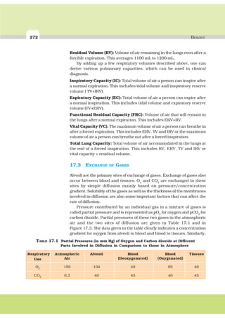 272 BIOLOGY
Residual Volume (RV): Volume of air remaining in the lungs even after a
forcible expiration. This averages 1100 mL to 1200 mL.
By adding up a few respiratory volumes described above, one can
derive various pulmonary capacities, which can be used in clinical
diagnosis.
Inspiratory Capacity (IC): Total volume of air a person can inspire after
a normal expiration. This includes tidal volume and inspiratory reserve
volume ( TV+IRV).
Expiratory Capacity (EC): Total volume of air a person can expire after
a normal inspiration. This includes tidal volume and expiratory reserve
volume (TV+ERV).
Functional Residual Capacity (FRC): Volume of air that will remain in
the lungs after a normal expiration. This includes ERV+RV.
Vital Capacity (VC): The maximum volume of air a person can breathe in
after a forced expiration. This includes ERV, TV and IRV or the maximum
volume of air a person can breathe out after a forced inspiration.
Total Lung Capacity: Total volume of air accommodated in the lungs at
the end of a forced inspiration. This includes RV, ERV, TV and IRV or
vital capacity + residual volume.
17.3 EXCHANGE OF GASES
Alveoli are the primary sites of exchange of gases. Exchange of gases also
occur between blood and tissues. O2
and CO2
are exchanged in these
sites by simple diffusion mainly based on pressure/concentration
gradient. Solubility of the gases as well as the thickness of the membranes
involved in diffusion are also some important factors that can affect the
rate of diffusion.
Pressure contributed by an individual gas in a mixture of gases is
called partial pressure and is represented as pO2
for oxygen and pCO2
for
carbon dioxide. Partial pressures of these two gases in the atmospheric
air and the two sites of diffusion are given in Table 17.1 and in
Figure 17.3. The data given in the table clearly indicates a concentration
gradient for oxygen from alveoli to blood and blood to tissues. Similarly,
TABLE 17.1 Partial Pressures (in mm Hg) of Oxygen and Carbon dioxide at Different
Parts Involved in Diffusion in Comparison to those in Atmosphere
Respiratory Atmospheric Alveoli Blood Blood Tissues
Gas Air (Deoxygenated) (Oxygenated)
O2
159 104 40 95 40
CO2
0.3 40 45 40 45
 