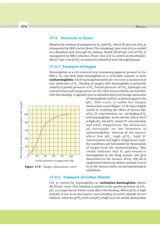 274 BIOLOGY
17.4 TRANSPORT OF GASES
Blood is the medium of transport for O2
and CO2
. About 97 per cent of O2
is
transported by RBCs in the blood. The remaining 3 per cent of O2
is carried
in a dissolved state through the plasma. Nearly 20-25 per cent of CO2
is
transported by RBCs whereas 70 per cent of it is carried as bicarbonate.
About 7 per cent of CO2
is carried in a dissolved state through plasma.
17.4.1 Transport of Oxygen
Haemoglobin is a red coloured iron containing pigment present in the
RBCs. O2
can bind with haemoglobin in a reversible manner to form
oxyhaemoglobin. Each haemoglobin molecule can carry a maximum of
four molecules of O2
. Binding of oxygen with haemoglobin is primarily
related to partial pressure of O2
. Partial pressure of CO2
, hydrogen ion
concentration and temperature are the other factors which can interfere
with this binding. A sigmoid curve is obtained when percentage saturation
of haemoglobin with O2
is plotted against the
pO2
. This curve is called the Oxygen
dissociation curve (Figure 17.5) and is highly
useful in studying the effect of factors like
pCO2
, H+
concentration, etc., on binding of O2
with haemoglobin. In the alveoli, where there
is high pO2
, low pCO2
, lesser H+
concentration
and lower temperature, the factors are
all favourable for the formation of
oxyhaemoglobin, whereas in the tissues,
where low pO2
, high pCO2
, high H+
concentration and higher temperature exist,
the conditions are favourable for dissociation
of oxygen from the oxyhaemoglobin. This
clearly indicates that O2
gets bound to
haemoglobin in the lung surface and gets
dissociated at the tissues. Every 100 ml of
oxygenated blood can deliver around 5 ml of
O2
to the tissues under normal physiological
conditions.
17.4.2 Transport of Carbon dioxide
CO2
is carried by haemoglobin as carbamino-haemoglobin (about
20-25 per cent). This binding is related to the partial pressure of CO2
.
pO2
is a major factor which could affect this binding. When pCO2
is high
and pO2
is low as in the tissues, more binding of carbon dioxide occurs
whereas, when the pCO2
is low and pO2
is high as in the alveoli, dissociation
20
0 20
40
40
60
60
80
80
100
100
Partial pressure of oxygen (mm Hg)
Percentagesaturationofhaemoglobinwithoxygen
Figure 17.5 Oxygen dissociation curve
 