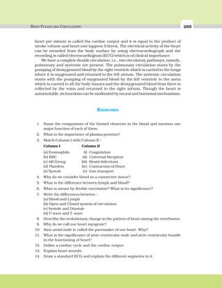 BODY FLUIDS AND CIRCULATION 289
heart per minute is called the cardiac output and it is equal to the product of
stroke volume and heart rate (approx 5 litres). The electrical activity of the heart
can be recorded from the body surface by using electrocardiograph and the
recording is called electrocardiogram (ECG) which is of clinical importance.
We have a complete double circulation, i.e., two circulatory pathways, namely,
pulmonary and systemic are present. The pulmonary circulation starts by the
pumping of deoxygenated blood by the right ventricle which is carried to the lungs
where it is oxygenated and returned to the left atrium. The systemic circulation
starts with the pumping of oxygenated blood by the left ventricle to the aorta
which is carried to all the body tissues and the deoxygenated blood from there is
collected by the veins and returned to the right atrium. Though the heart is
autoexcitable, its functions can be moderated by neural and hormonal mechanisms.
EXERCISES
1. Name the components of the formed elements in the blood and mention one
major function of each of them.
2. What is the importance of plasma proteins?
3. Match Column I with Column II :
Column I Column II
(a) Eosinophils (i) Coagulation
(b) RBC (ii) Universal Recipient
(c) AB Group (iii) Resist Infections
(d) Platelets (iv) Contraction of Heart
(e) Systole (v) Gas transport
4. Why do we consider blood as a connective tissue?
5. What is the difference between lymph and blood?
6. What is meant by double circulation? What is its significance?
7. Write the differences between :
(a) Blood and Lymph
(b) Open and Closed system of circulation
(c) Systole and Diastole
(d) P-wave and T-wave
8. Describe the evolutionary change in the pattern of heart among the vertebrates.
9. Why do we call our heart myogenic?
10. Sino-atrial node is called the pacemaker of our heart. Why?
11. What is the significance of atrio-ventricular node and atrio-ventricular bundle
in the functioning of heart?
12. Define a cardiac cycle and the cardiac output.
13. Explain heart sounds.
14. Draw a standard ECG and explain the different segments in it.
 