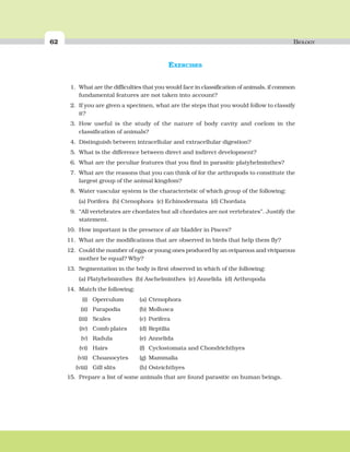 62 BIOLOGY
EXERCISES
1. What are the difficulties that you would face in classification of animals, if common
fundamental features are not taken into account?
2. If you are given a specimen, what are the steps that you would follow to classify
it?
3. How useful is the study of the nature of body cavity and coelom in the
classification of animals?
4. Distinguish between intracellular and extracellular digestion?
5. What is the difference between direct and indirect development?
6. What are the peculiar features that you find in parasitic platyhelminthes?
7. What are the reasons that you can think of for the arthropods to constitute the
largest group of the animal kingdom?
8. Water vascular system is the characteristic of which group of the following:
(a) Porifera (b) Ctenophora (c) Echinodermata (d) Chordata
9. “All vertebrates are chordates but all chordates are not vertebrates”. Justify the
statement.
10. How important is the presence of air bladder in Pisces?
11. What are the modifications that are observed in birds that help them fly?
12. Could the number of eggs or young ones produced by an oviparous and viviparous
mother be equal? Why?
13. Segmentation in the body is first observed in which of the following:
(a) Platyhelminthes (b) Aschelminthes (c) Annelida (d) Arthropoda
14. Match the following:
(i) Operculum (a) Ctenophora
(ii) Parapodia (b) Mollusca
(iii) Scales (c) Porifera
(iv) Comb plates (d) Reptilia
(v) Radula (e) Annelida
(vi) Hairs (f) Cyclostomata and Chondrichthyes
(vii) Choanocytes (g) Mammalia
(viii) Gill slits (h) Osteichthyes
15. Prepare a list of some animals that are found parasitic on human beings.
 