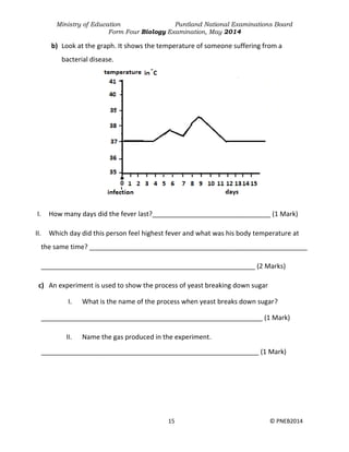 Ministry of Education Puntland National Examinations Board
Form Four Biology Examination, May 2014
15 © PNEB2014
b) Look at the graph. It shows the temperature of someone suffering from a
bacterial disease.
I. How many days did the fever last?________________________________ (1 Mark)
II. Which day did this person feel highest fever and what was his body temperature at
the same time? ___________________________________________________________
__________________________________________________________ (2 Marks)
c) An experiment is used to show the process of yeast breaking down sugar
I. What is the name of the process when yeast breaks down sugar?
____________________________________________________________ (1 Mark)
II. Name the gas produced in the experiment.
___________________________________________________________ (1 Mark)
 