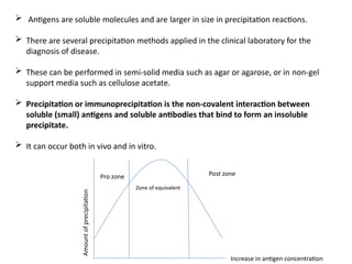  Antigens are soluble molecules and are larger in size in precipitation reactions.
 There are several precipitation methods applied in the clinical laboratory for the
diagnosis of disease.
 These can be performed in semi-solid media such as agar or agarose, or in non-gel
support media such as cellulose acetate.
 Precipitation or immunoprecipitation is the non-covalent interaction between
soluble (small) antigens and soluble antibodies that bind to form an insoluble
precipitate.
 It can occur both in vivo and in vitro.
Amount
of
precipitation
Increase in antigen concentration
Post zone
Pro zone
Zone of equivalent
 