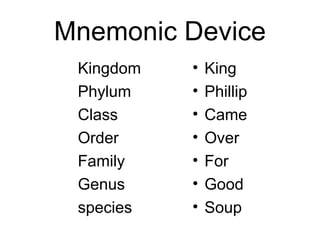 Mnemonic Device
 Kingdom   •   King
 Phylum    •   Phillip
 Class     •   Came
 Order     •   Over
 Family    •   For
 Genus     •   Good
 species   •   Soup
 