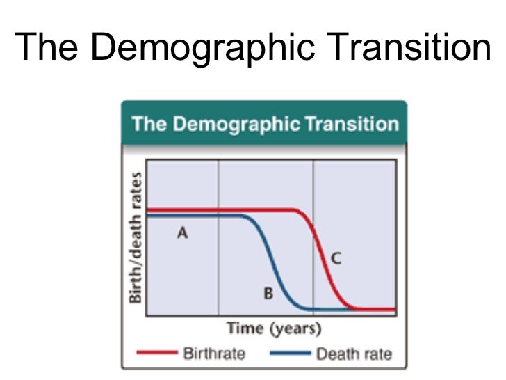 Biology - Chp 5 - Populations