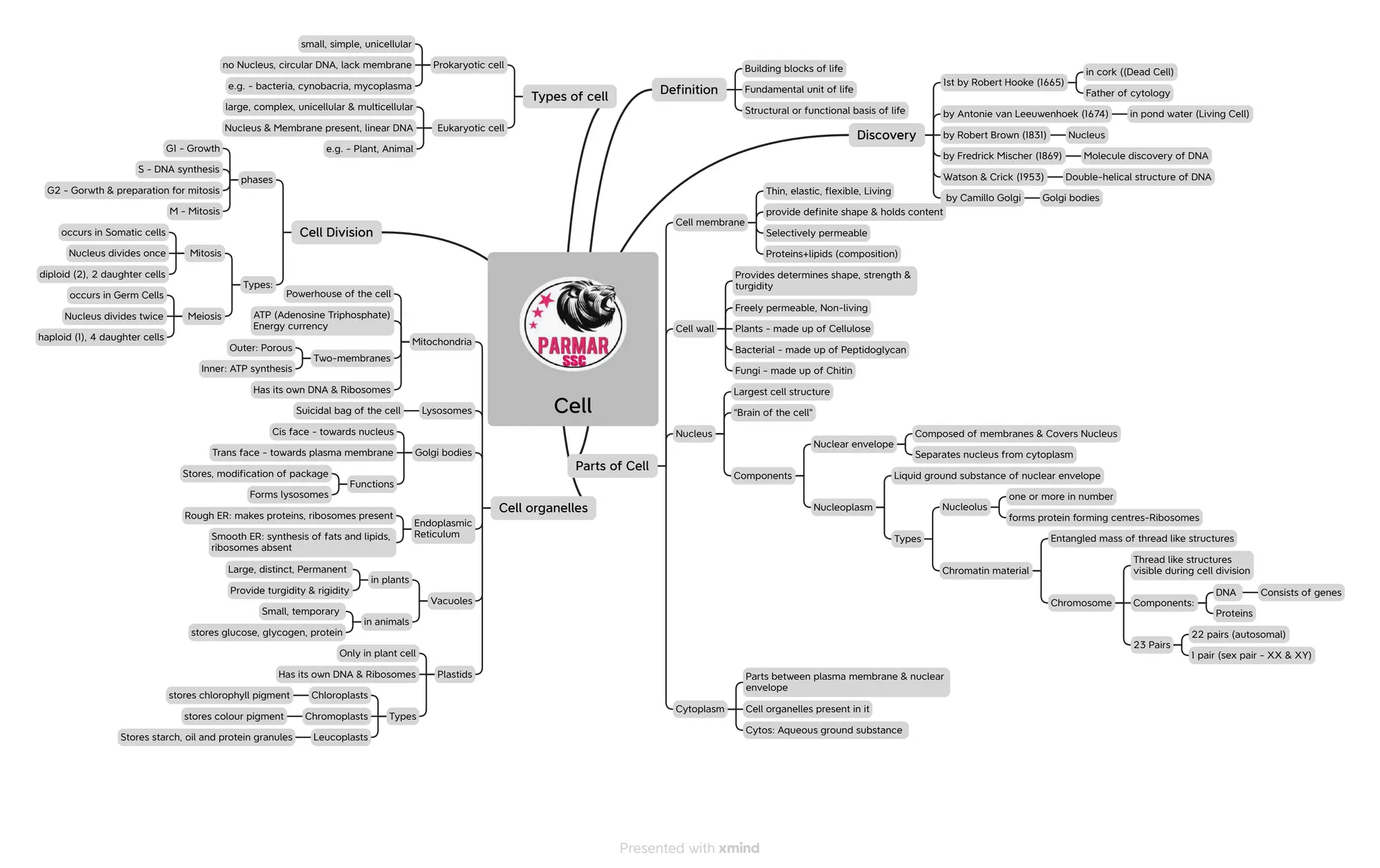 Comprehensive Overview of Cell Biology and Diversity of Life | PDF