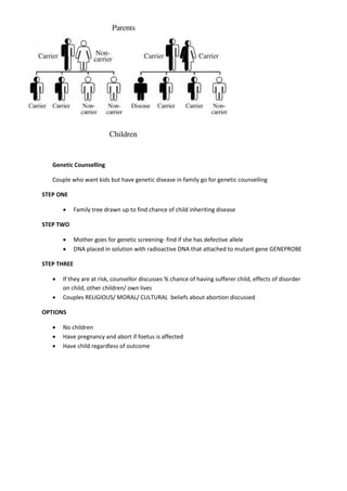 Genetic Counselling 
Couple who want kids but have genetic disease in family go for genetic counselling 
STEP ONE 
 Family tree drawn up to find chance of child inheriting disease 
STEP TWO 
 Mother goes for genetic screening- find if she has defective allele 
 DNA placed in solution with radioactive DNA that attached to mutant gene GENEPROBE 
STEP THREE 
 If they are at risk, counsellor discusses % chance of having sufferer child, effects of disorder 
on child, other children/ own lives 
 Couples RELIGIOUS/ MORAL/ CULTURAL beliefs about abortion discussed 
OPTIONS 
 No children 
 Have pregnancy and abort if foetus is affected 
 Have child regardless of outcome 
