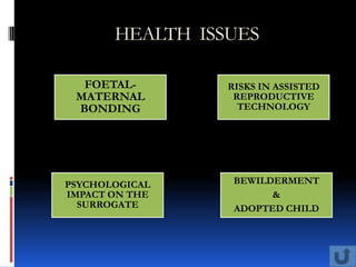 HEALTH ISSUES

  FOETAL-        RISKS IN ASSISTED
 MATERNAL         REPRODUCTIVE
 BONDING           TECHNOLOGY




PSYCHOLOGICAL     BEWILDERMENT
IMPACT ON THE           &
  SURROGATE       ADOPTED CHILD
 