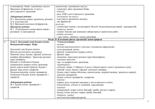 5
полісахаридів, білків, нуклеїнових кислот.
Принципи дії ферментів, їх роль у
життєдіяльності організмів.
Лабораторні роботи:
№ 1. Визначення деяких органічних речовин
та їх властивостей.
№ 2. Вивчення властивостей ферментів.
Практичні роботи:
№ 1. Розв'язування елементарних вправ з
реплікації та транскрипції.
нуклеотидів, нуклеїнових кислот;
- структурні рівні організації білків;
пояснює:
- роль АТФ в життєдіяльності організмів;
спостерігає та описує:
- властивості органічних молекул;
- дію ферментів;
розв’язує:
- елементарні вправи з молекулярної біології (моделювання реплікації, транскрипції);
дотримує правил:
- техніки безпеки при виконанні лабораторнихі практичних робіт;
робить висновок:
- про єдність хімічного складу організмів.
Розділ ІІ. Клітинний рівень організації живої природи
5 Тема 1. Загальний план будови клітин.
Поверхневий апарат. Ядро.
Загальний план будови клітини.
Методи цитологічних досліджень.
Хімічний склад, будова і функції клітинних
мембран (біомембран). Транспорт речовин
через мембрани.
Функції та особливості будови
поверхневого апарату клітин організмів
різних царств живої природи. Будова і
функції ядра клітин еукаріотів.
Значення нуклеоїду клітин прокаріотів.
Особливості будови клітин прокаріотів і
еукаріотів.
Лабораторна робота:
№ 3. Будова клітин прокаріотів і
еукаріотів.
Учень (учениця):
називає:
- методи вивчення клітин ( світлова і електронна мікроскопія);
- типи організації клітин;
- функції поверхневого апарату клітин;
- функції ядра;
- механізми транспорту речовин через біомембрани;
наводить приклади:
- про- та еукаріотичних організмів;
характеризує:
- клітинну теорію Т. Шванна і її роль в обґрунтуванні єдності органічного світу;
- хімічній склад, будову і функції клітинних мембран;
- будову ядра ( ядерна оболонка, нуклеоплазма, ядерний матрикс, хроматин, ядерце);
- нуклеоїд прокаріотів;
- будову клітини прокаріотів і еукаріотів;
пояснює:
- керівну роль спадкової програми у життєдіяльності клітин;
- взаємозв'язок клітини із зовнішнім середовищем
порівнює:
- поверхневий апарат клітин бактерій, грибів, рослин і тварин;
- будову клітин рослин, тварин,грибів, бактерій;
дотримує правил:
- виготовлення мікропрепаратів;
 