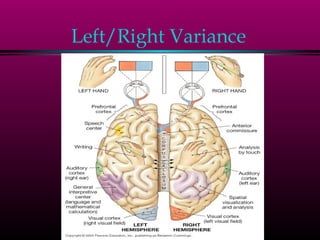 Left/Right Variance
 