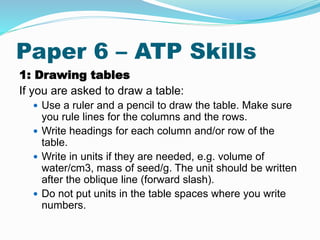 Paper 6 – ATP Skills
1: Drawing tables
If you are asked to draw a table:
 Use a ruler and a pencil to draw the table. Make sure
you rule lines for the columns and the rows.
 Write headings for each column and/or row of the
table.
 Write in units if they are needed, e.g. volume of
water/cm3, mass of seed/g. The unit should be written
after the oblique line (forward slash).
 Do not put units in the table spaces where you write
numbers.
 