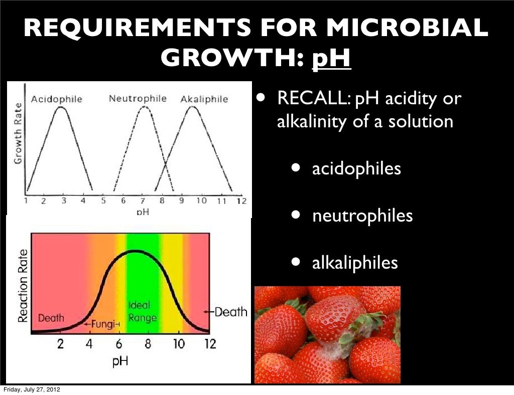 Biology 120 lectures for 2nd exam 2012 2012 (part 1 microbial growth)