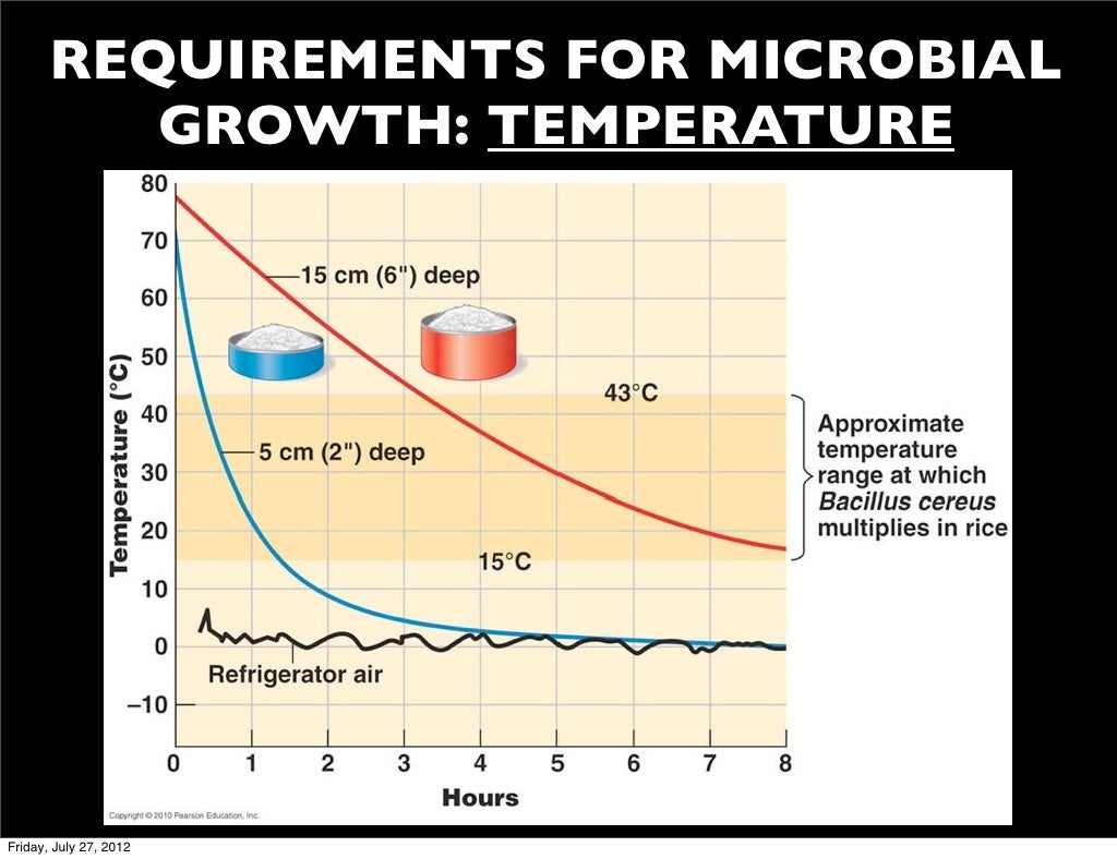 Biology 120 lectures for 2nd exam 2012 2012 (part 1 microbial growth)
